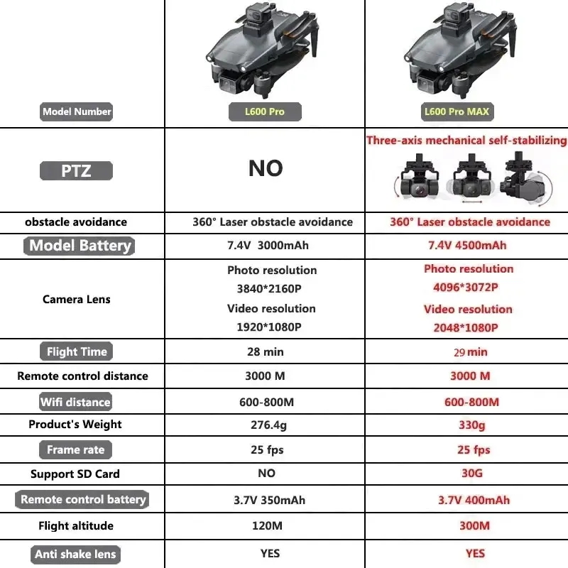 L600 プロマックス GPS ドローンプロフェッショナル  - Drone Kit Professional のレビューと価格